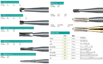 The Restorative Cutting Matrix: Differentiating Steel, Diamond, and Carbide Bur Applications for Optimal Clinical Outcomes dental new fg/ra tungsten carbide burs high low speed handpiece steel grinding head ball drill split drill contra angle drill
